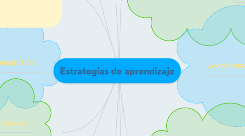 Mind Map: Estrategias de aprendizaje