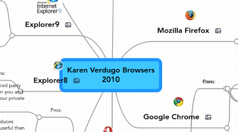 Mind Map: Karen Verdugo Browsers 2010