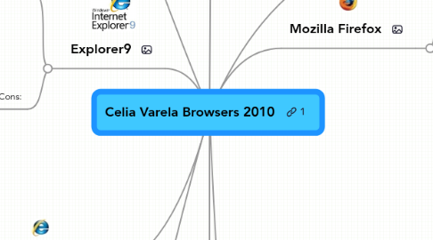 Mind Map: Celia Varela Browsers 2010