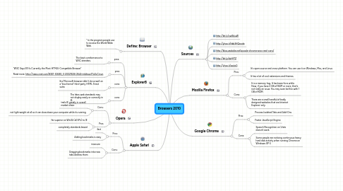 Mind Map: Browsers 2010