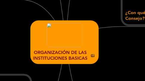 Mind Map: ORGANIZACIÓN DE LAS INSTITUCIONES BASICAS