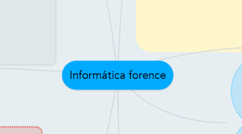 Mind Map: Informática forence