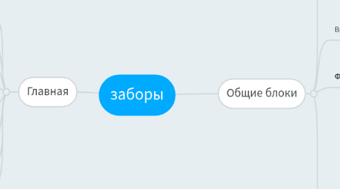 Mind Map: заборы