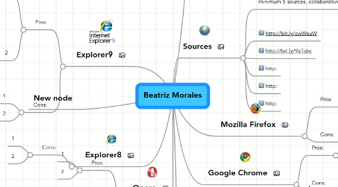 Mind Map: Beatriz Morales