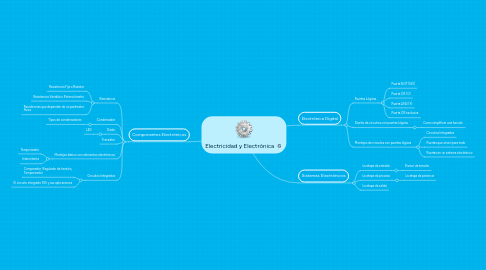 Mind Map: Electricidad y Electrónica