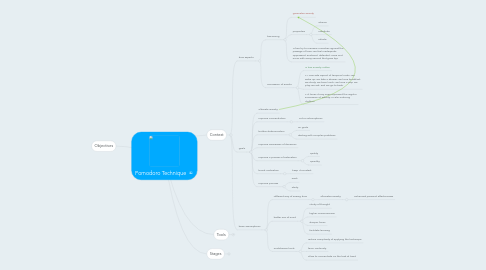 Mind Map: Pomodoro Technique