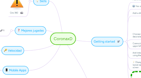 Mind Map: CoronaxD