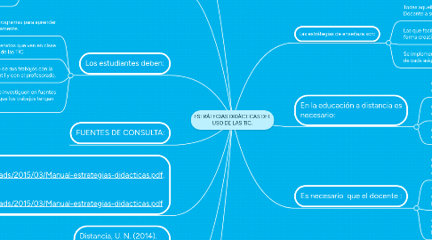 Mind Map: ESTRÁTEGIAS DIDÁCTICAS DEL USO DE LAS TIC.