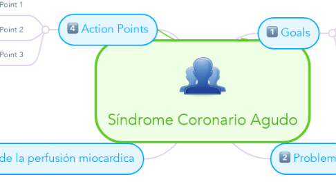 Mind Map: Síndrome Coronario Agudo