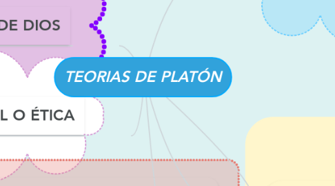 Mind Map: TEORIAS DE PLATÓN