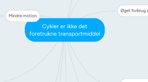 Mind Map: Cykler er ikke det foretrukne transportmiddel