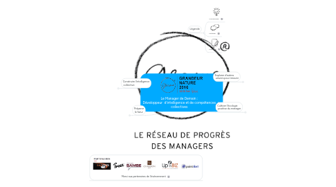 Mind Map: Le Manager de Demain : Développeur d’intelligence et de compétences collectives