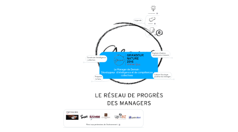 Mind Map: Le Manager de Demain : Développeur  d’intelligence et de compétences collectives