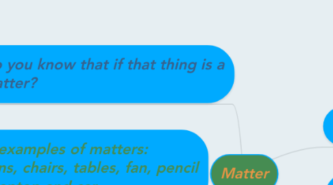 Mind Map: Matter