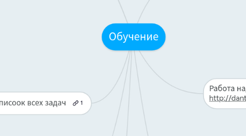 Mind Map: Обучение