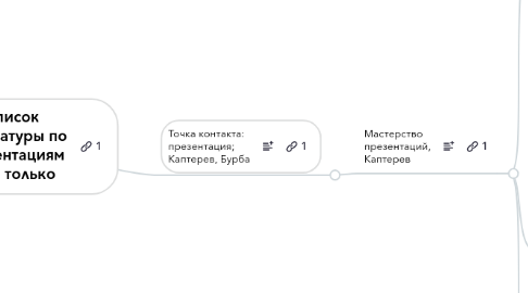 Mind Map: Список литературы по презентациям и не только