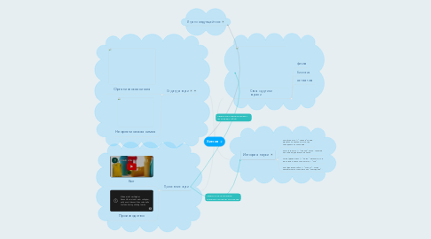 Mind Map: Химия