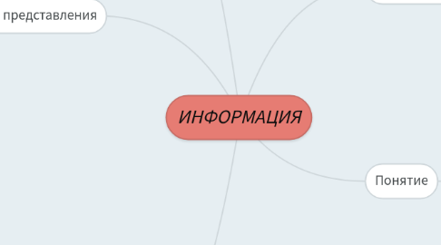 Mind Map: ИНФОРМАЦИЯ