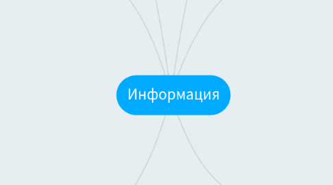 Mind Map: Информация