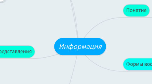 Mind Map: Информация