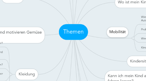 Mind Map: Themen