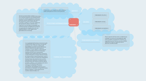 Mind Map: TERRORISMO