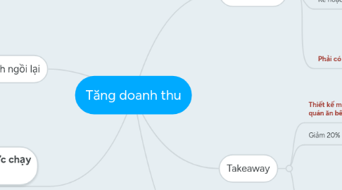 Mind Map: Tăng doanh thu