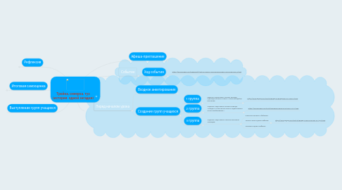 Mind Map: Тройка, семерка, туз (история одной загадки)