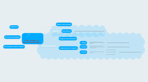 Mind Map: Тройка, семерка, туз (история  одной загадки)