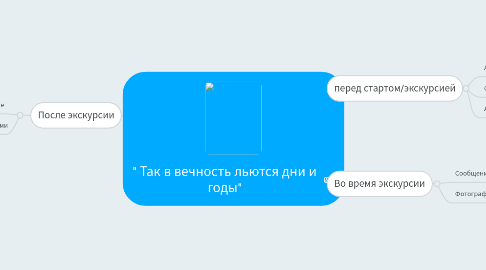 Mind Map: " Так в вечность льются дни и годы"