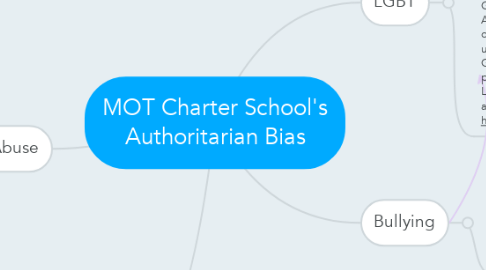 Mind Map: MOT Charter School's Authoritarian Bias