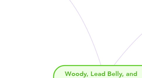 Mind Map: Woody, Lead Belly, and Pete: American Folk Heroes