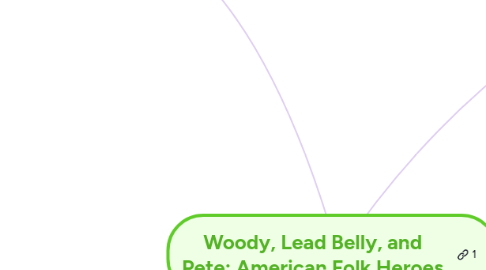 Mind Map: Woody, Lead Belly, and Pete: American Folk Heroes