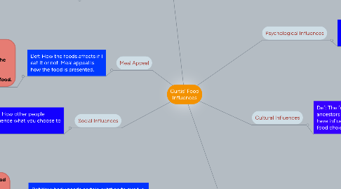 Mind Map: Curtis' Food Influences