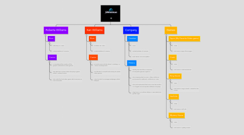 Mind Map: .