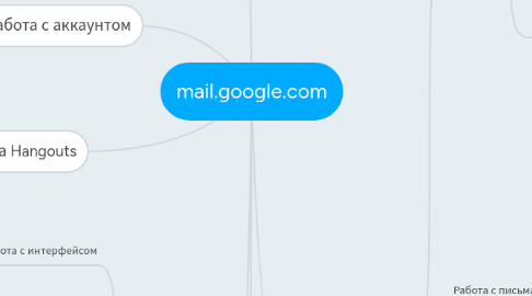 Mind Map: mail.google.com