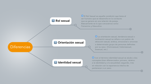 Mind Map: Diferencias