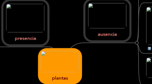 Mind Map: plantas