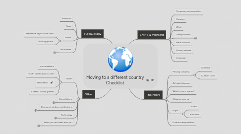 Mind Map: Moving to a different country Checklist