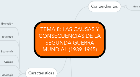 Mind Map: TEMA 8: LAS CAUSAS Y CONSECUENCIAS DE LA SEGUNDA GUERRA MUNDIAL (1939-1945)