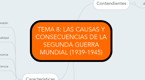 Mind Map: TEMA 8: LAS CAUSAS Y CONSECUENCIAS DE LA SEGUNDA GUERRA MUNDIAL (1939-1945)