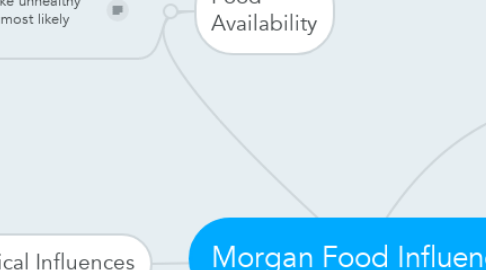 Mind Map: Morgan Food Influence