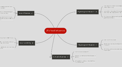 Mind Map: JR's food influences