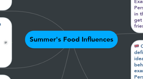 Mind Map: Summer's Food Influences