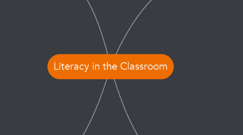 Mind Map: Literacy in the Classroom