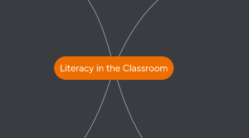 Mind Map: Literacy in the Classroom