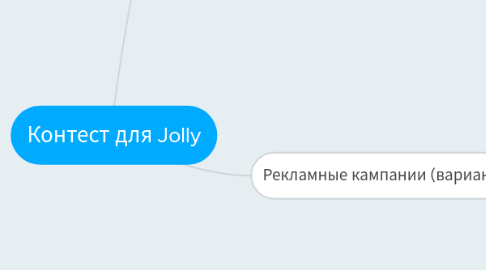 Mind Map: Контест для Jolly