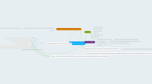 Mind Map: Aplicação JuniorStudent