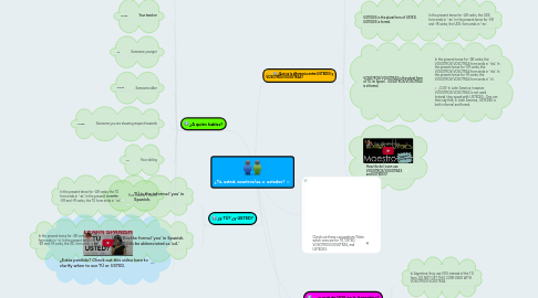 Mind Map: ¿Tú, usted, vosotros/as, o  ustedes?