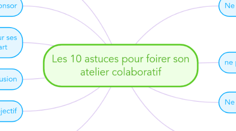 Mind Map: Les 10 astuces pour foirer son atelier colaboratif